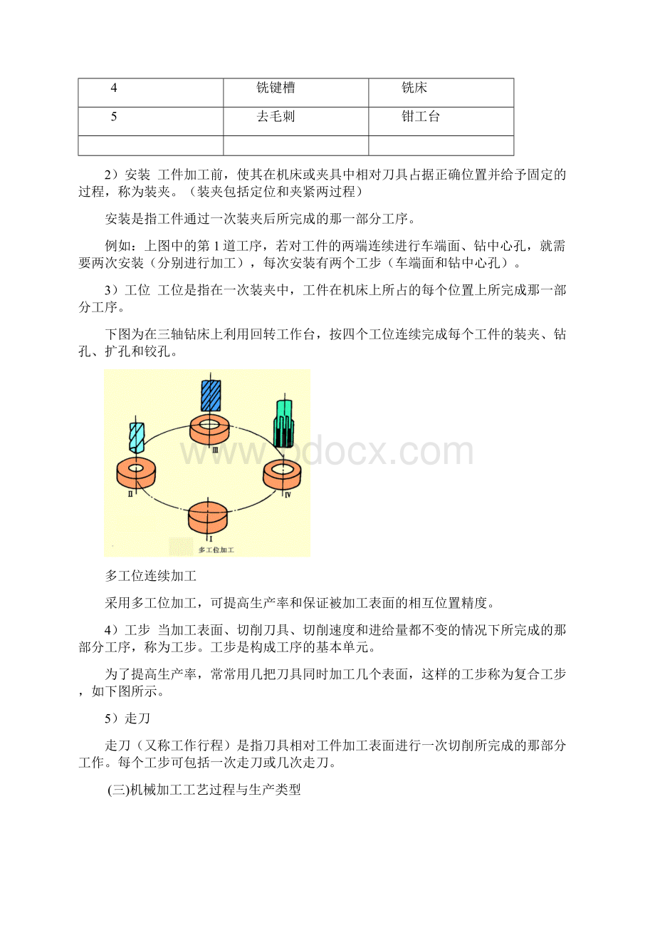 零件加工工艺管理规定Word格式.docx_第3页