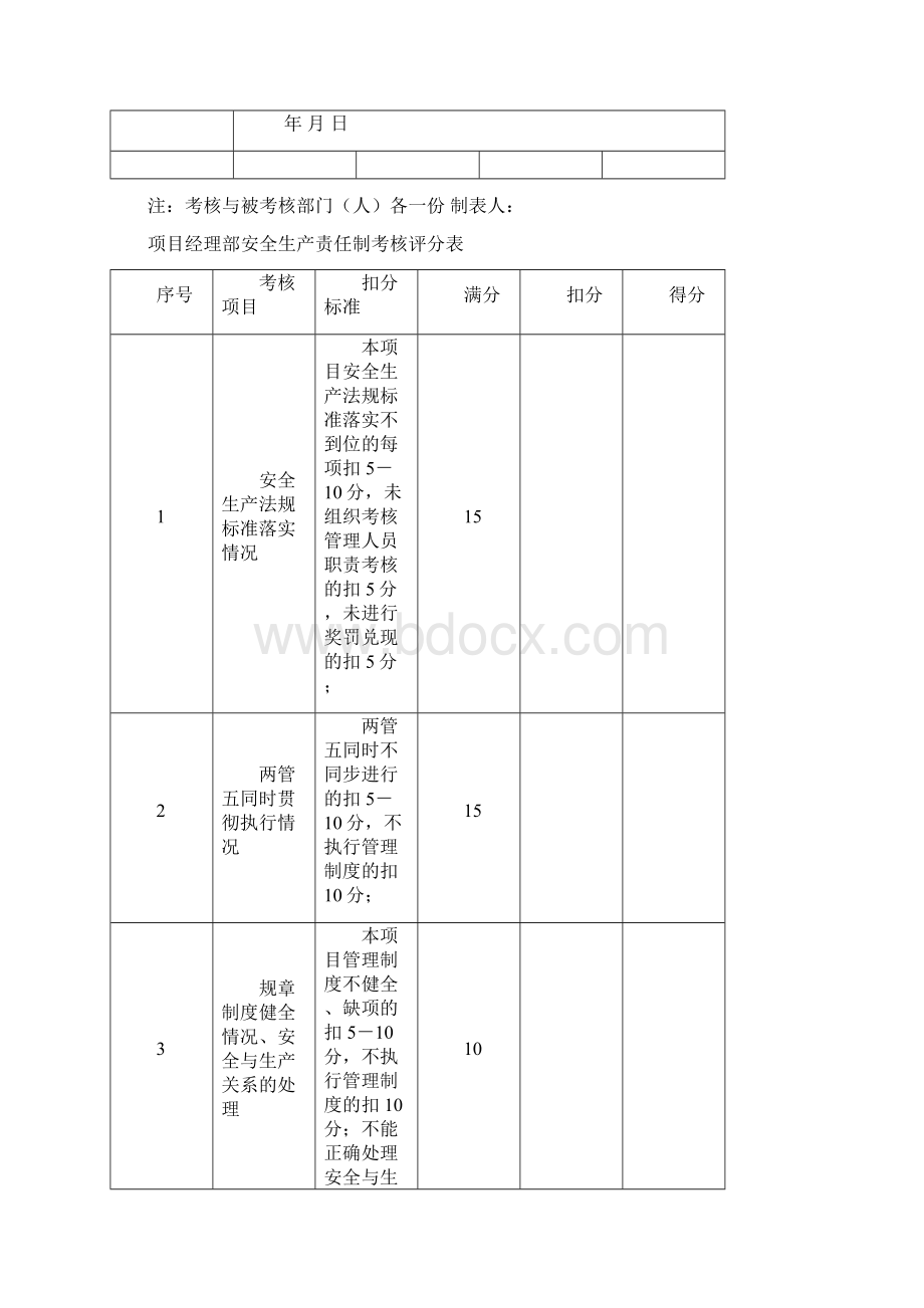 LJA15安全生产责任制考核记录1.docx_第2页