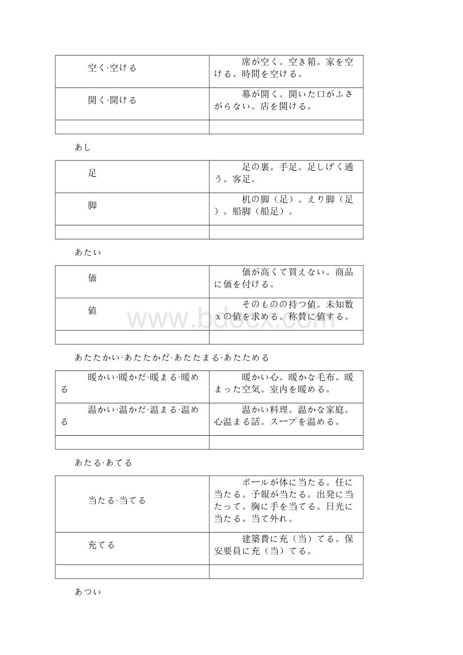 日语汉字的用法.docx_第2页