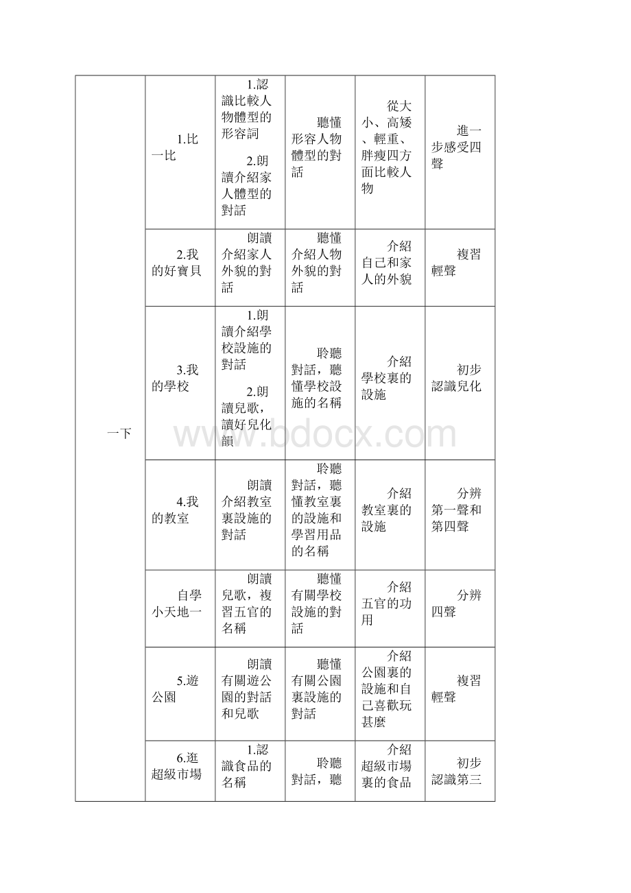 《来说普通话》第三版 一年级学习重点表.docx_第3页