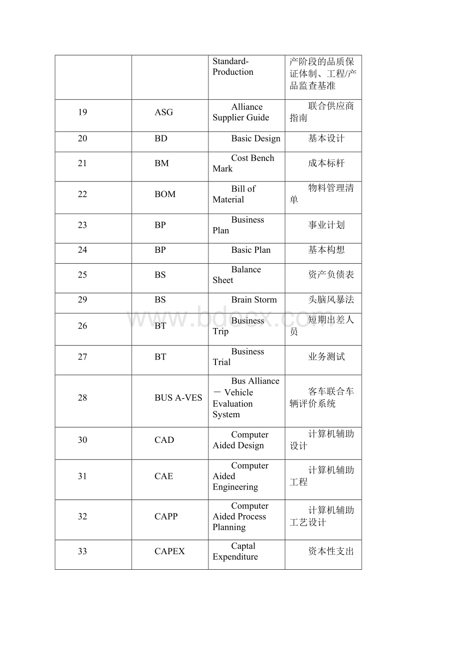 汽车行业 DFL专用缩略英语词汇解读Word下载.docx_第3页