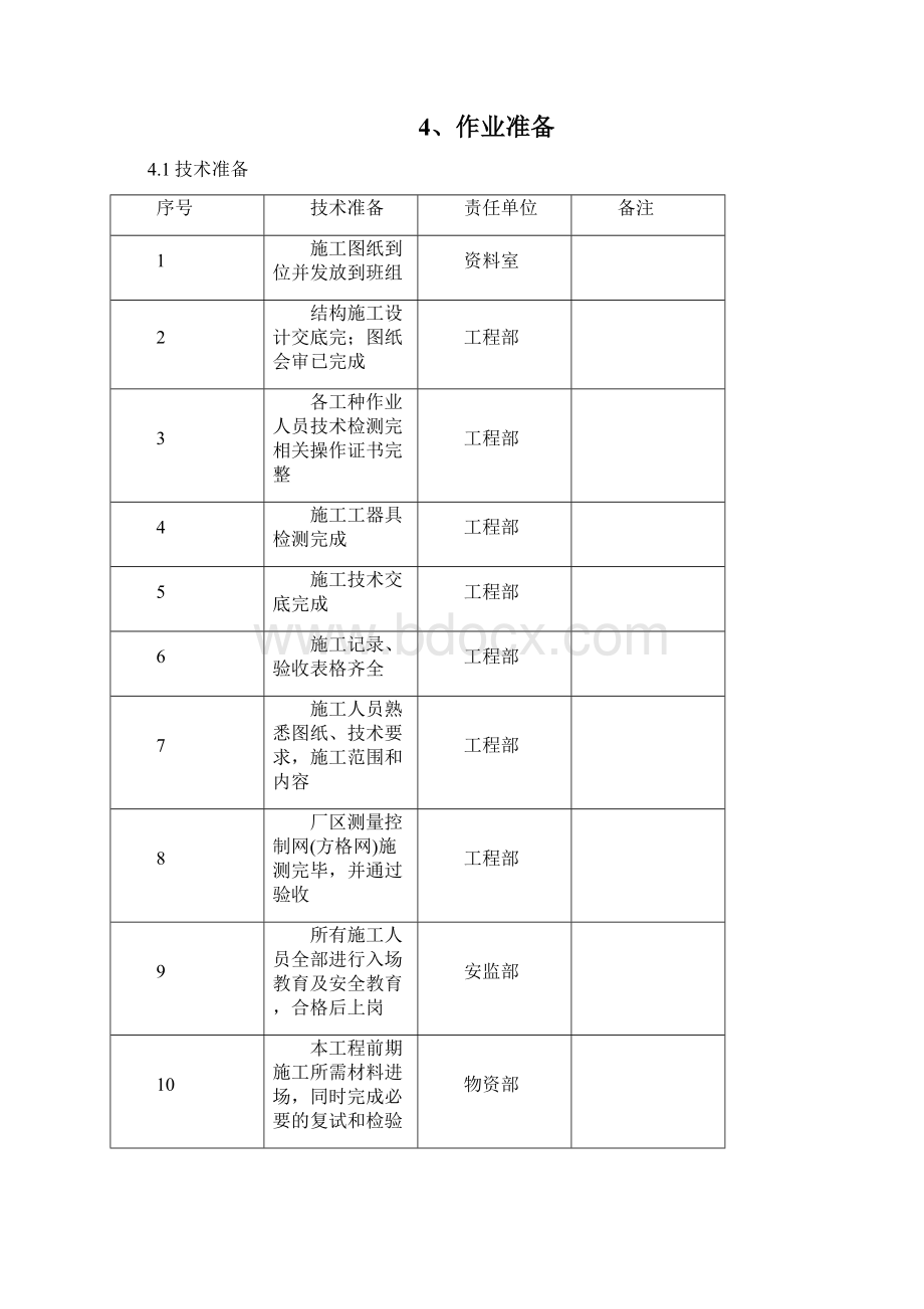 汽车卸煤槽施工方案.docx_第2页