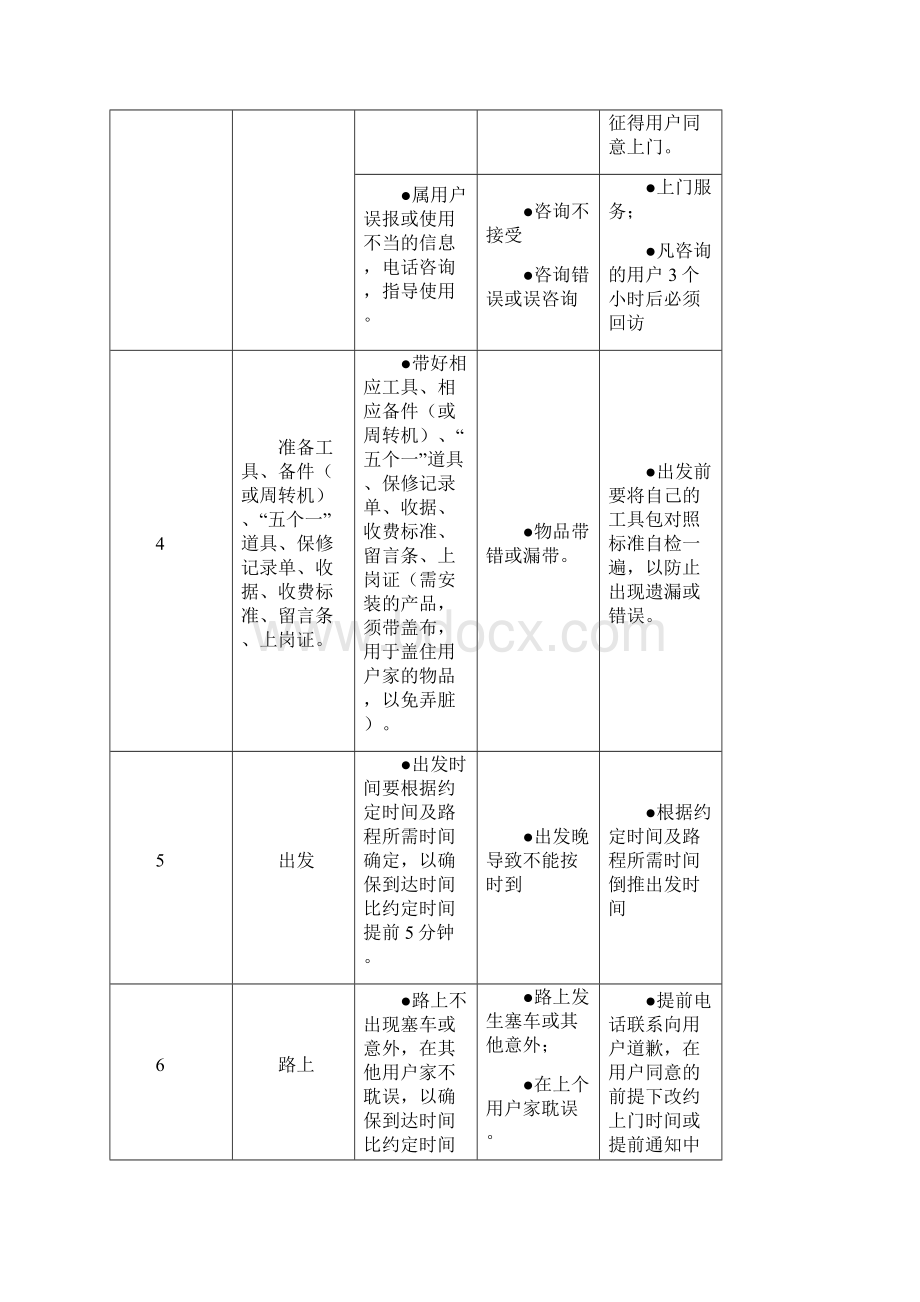 上门服务规范指导书.docx_第3页