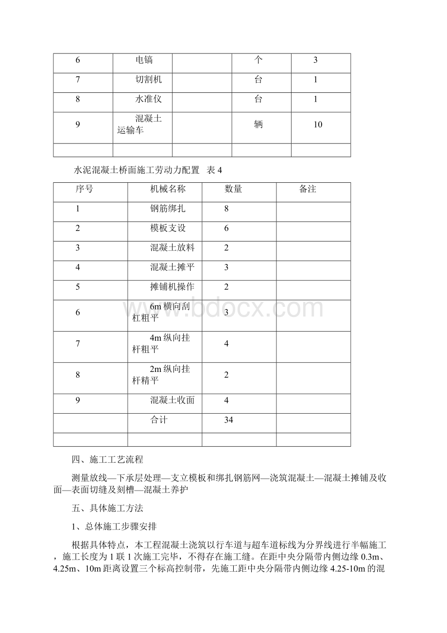 C50水泥混凝土桥面铺装专项的施工组织方案Word下载.docx_第3页