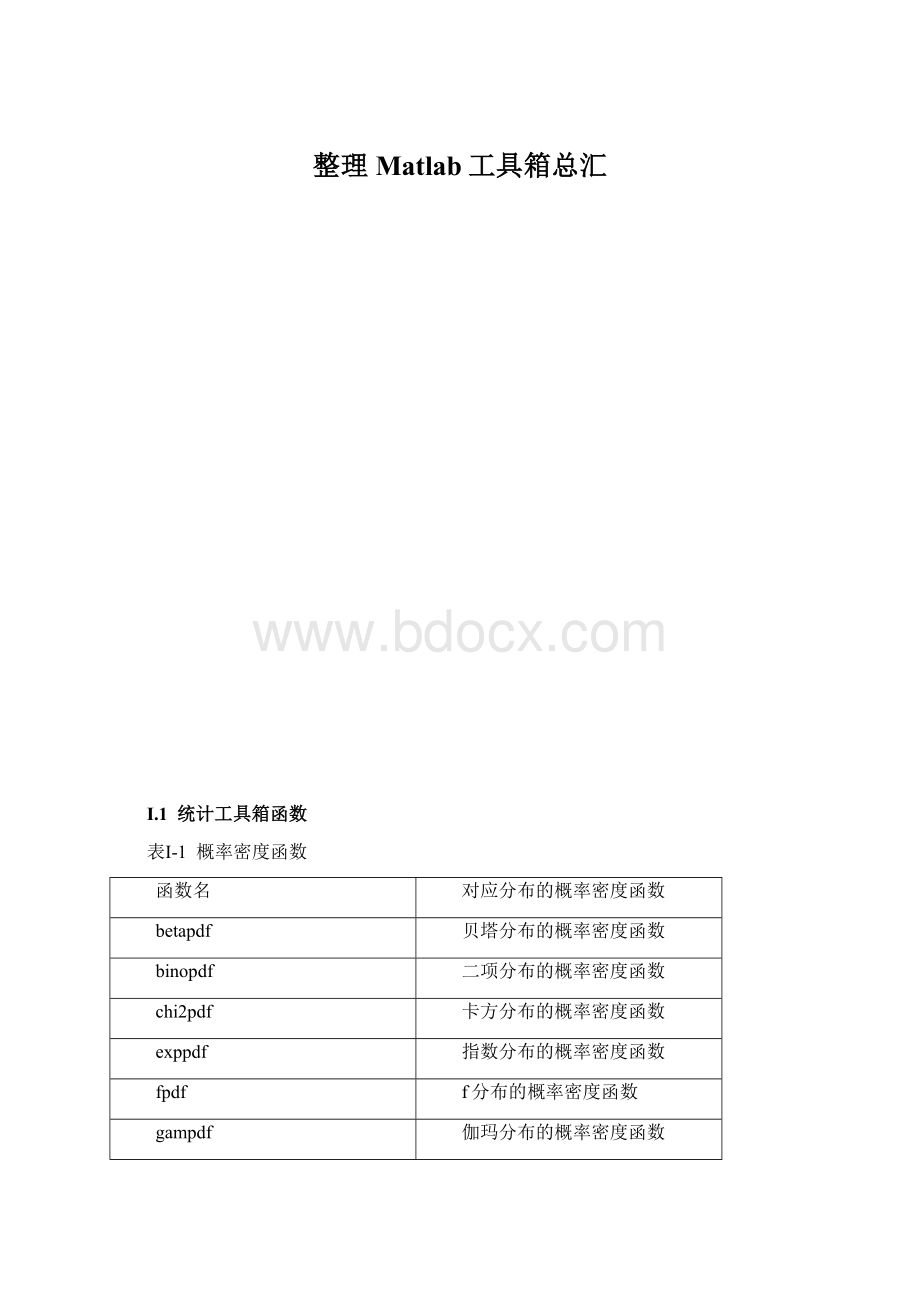 整理Matlab工具箱总汇.docx