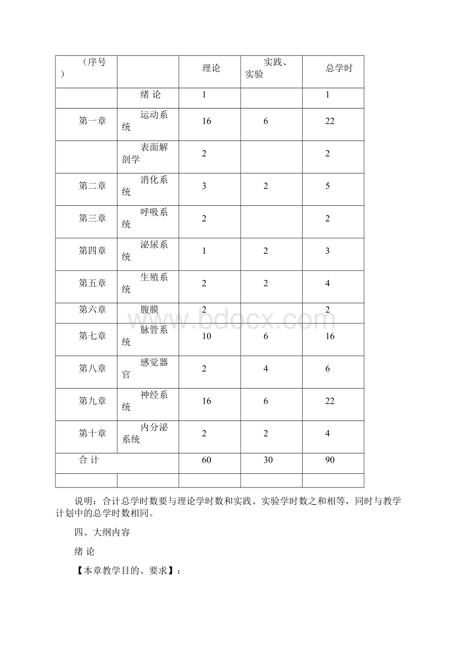 护理本科人体解剖学教学大纲Word格式文档下载.docx_第2页