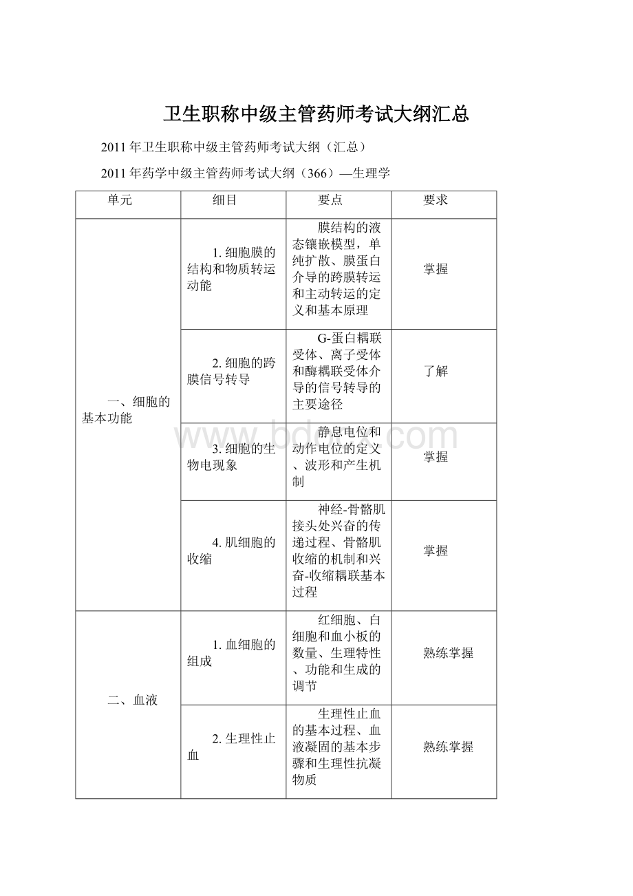 卫生职称中级主管药师考试大纲汇总.docx