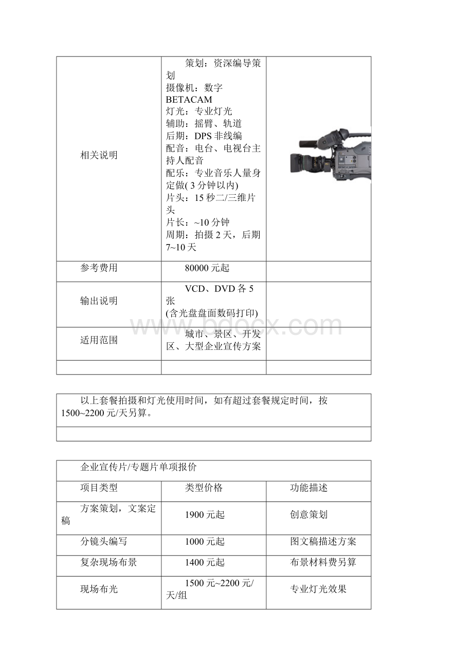 企业宣传片专题片单项报价DOCWord文档下载推荐.docx_第3页