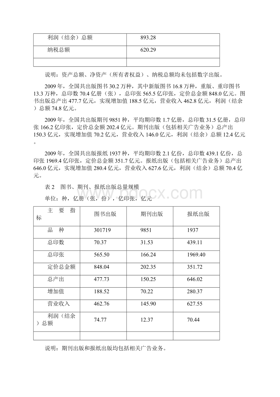 新闻出版产业行业市场分析调研报告.docx_第2页