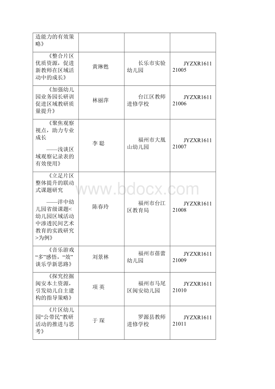 关于公布福州市幼儿园教师优秀论文长乐市教师进修学校.docx_第2页