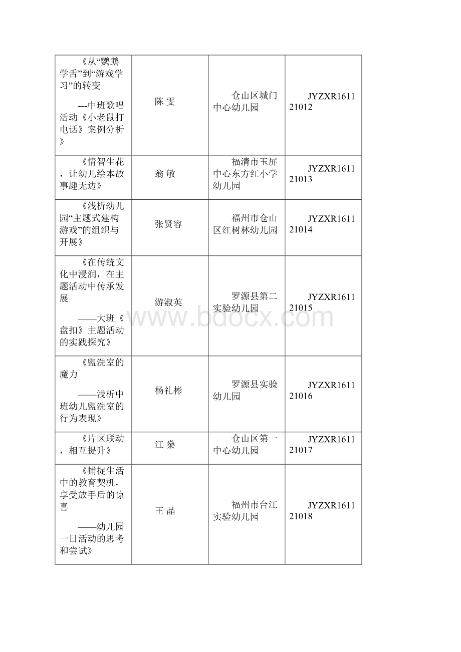 关于公布福州市幼儿园教师优秀论文长乐市教师进修学校.docx_第3页