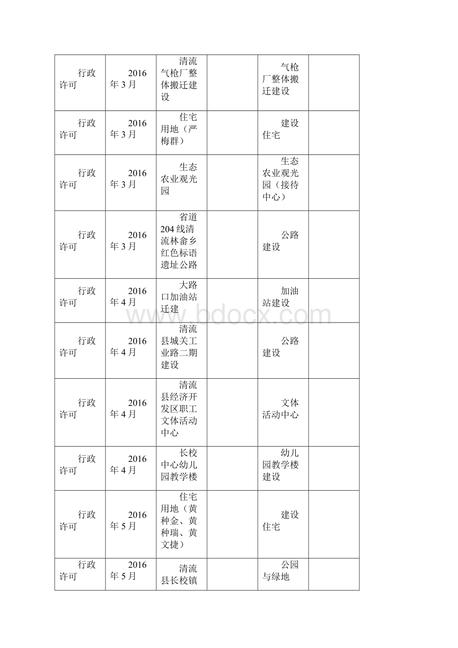 清流县国土资源局双公示信息.docx_第2页