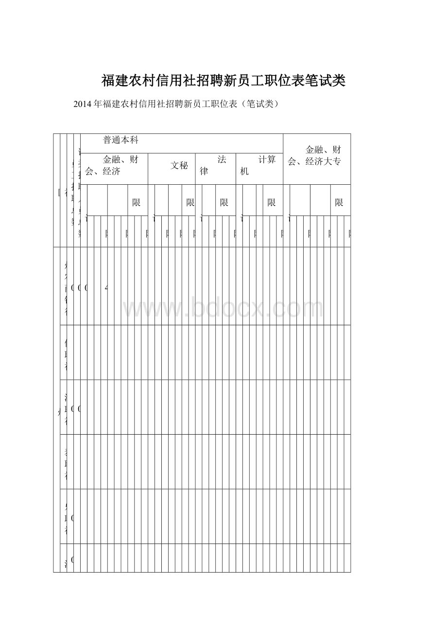 福建农村信用社招聘新员工职位表笔试类.docx_第1页