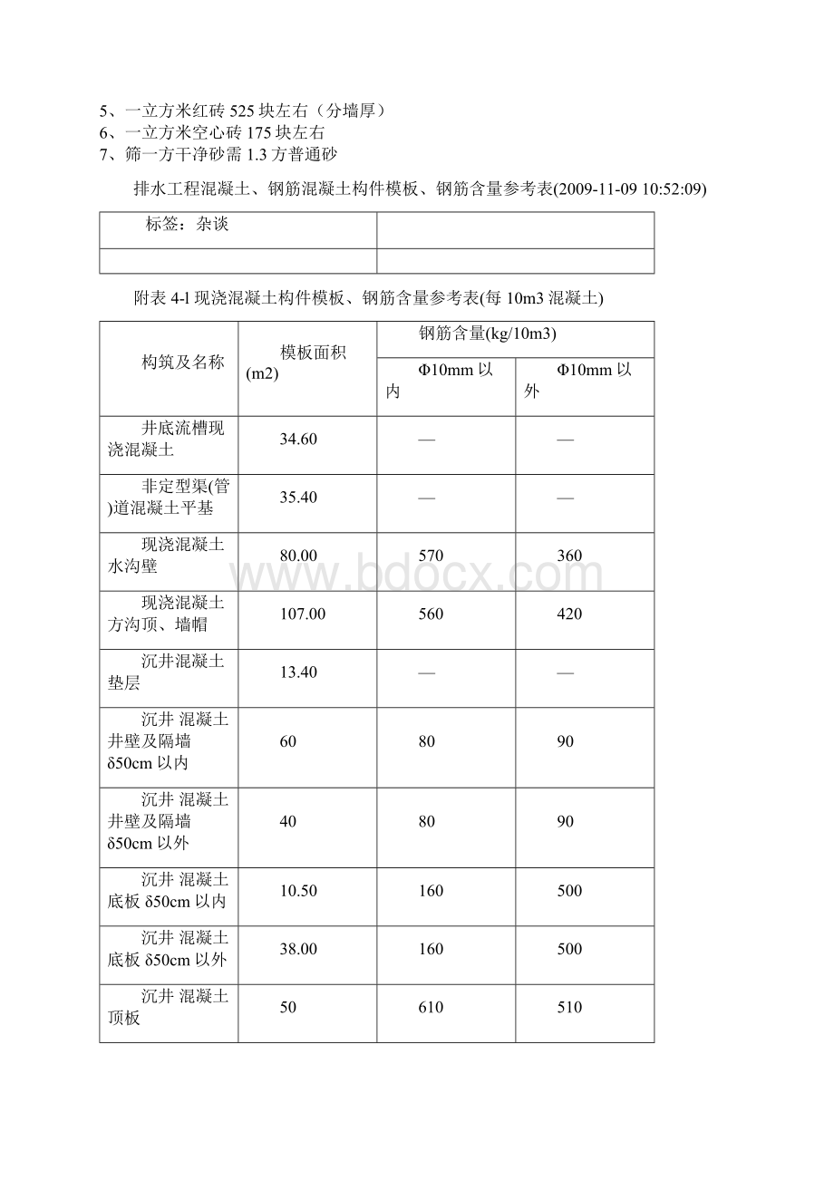 钢筋 混凝土 模板含量Word文档下载推荐.docx_第2页