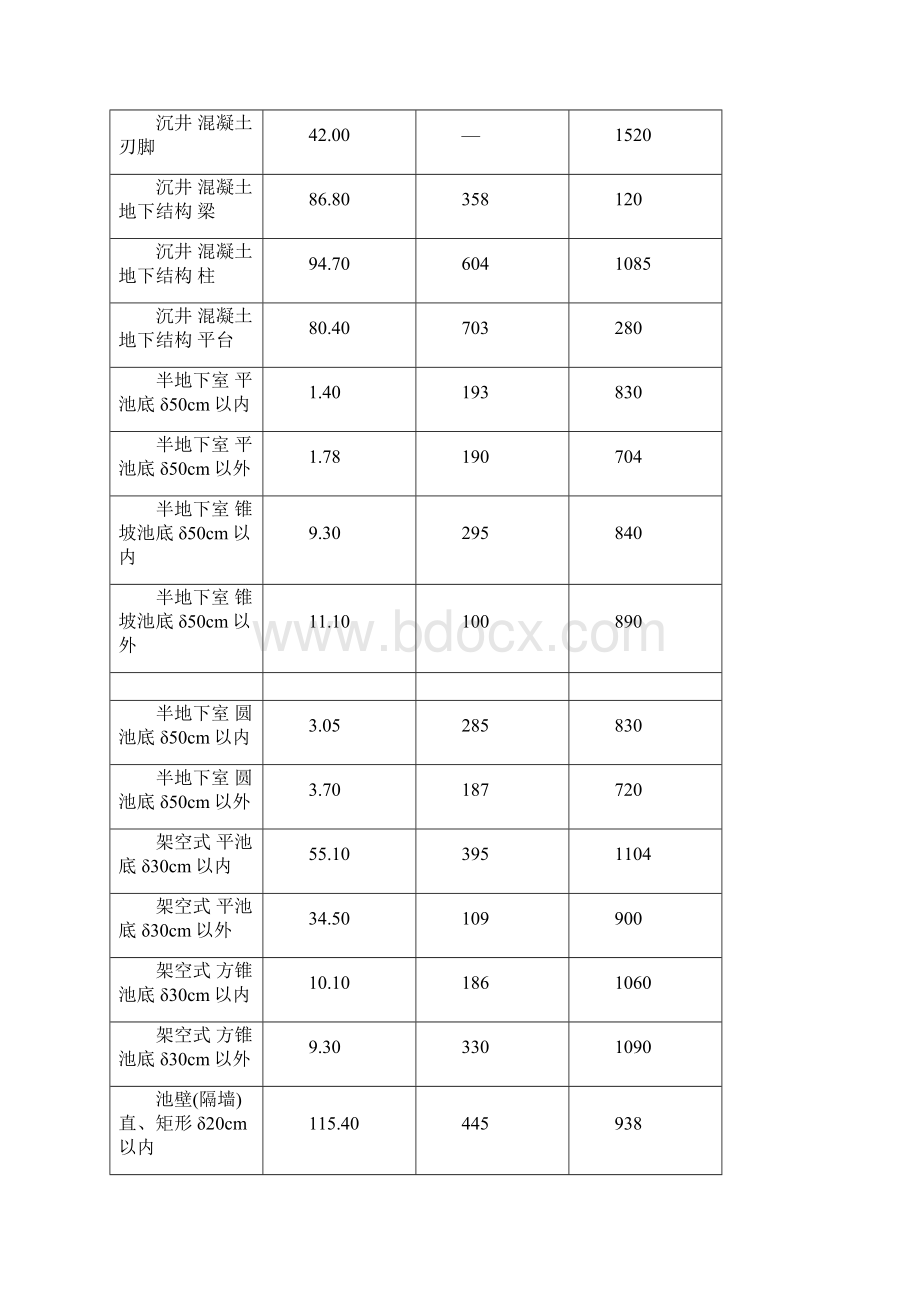 钢筋 混凝土 模板含量Word文档下载推荐.docx_第3页