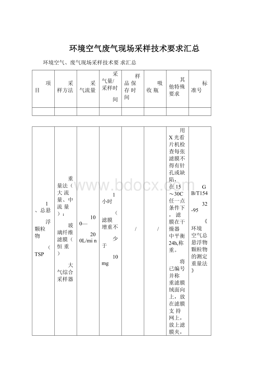 环境空气废气现场采样技术要求汇总文档格式.docx