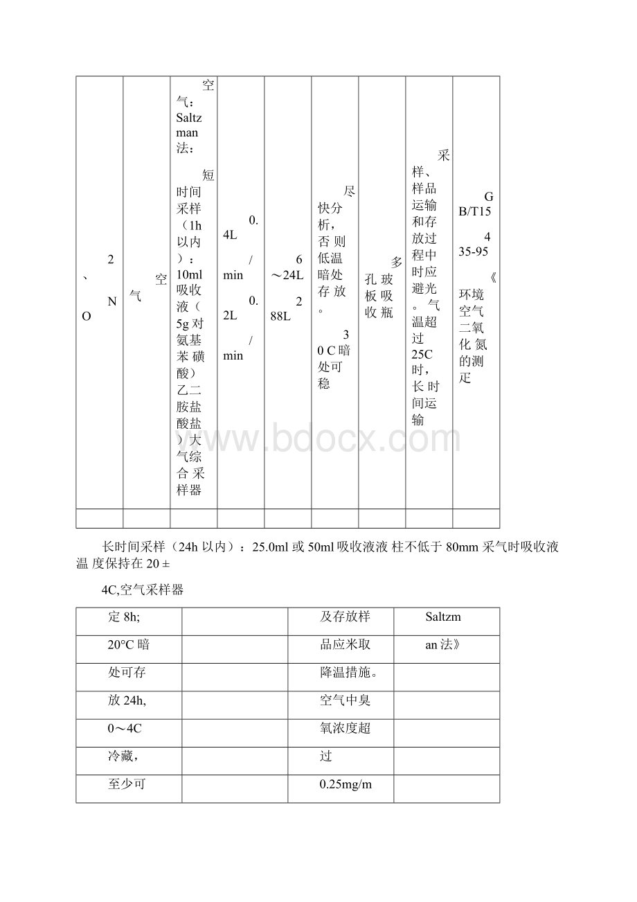 环境空气废气现场采样技术要求汇总.docx_第3页