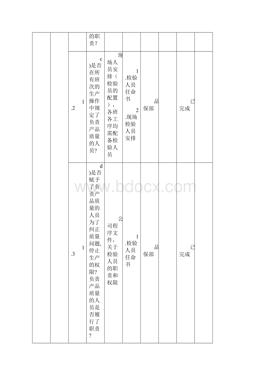 3C认证审核资料清单及相关文件.docx_第2页