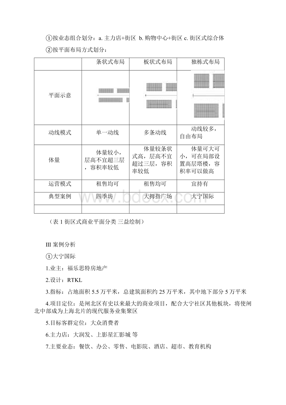 建筑商业平面布局.docx_第2页