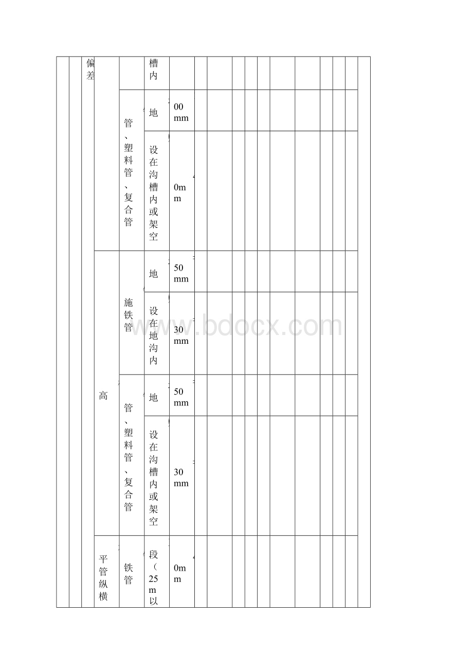 水电表格Word文档下载推荐.docx_第3页