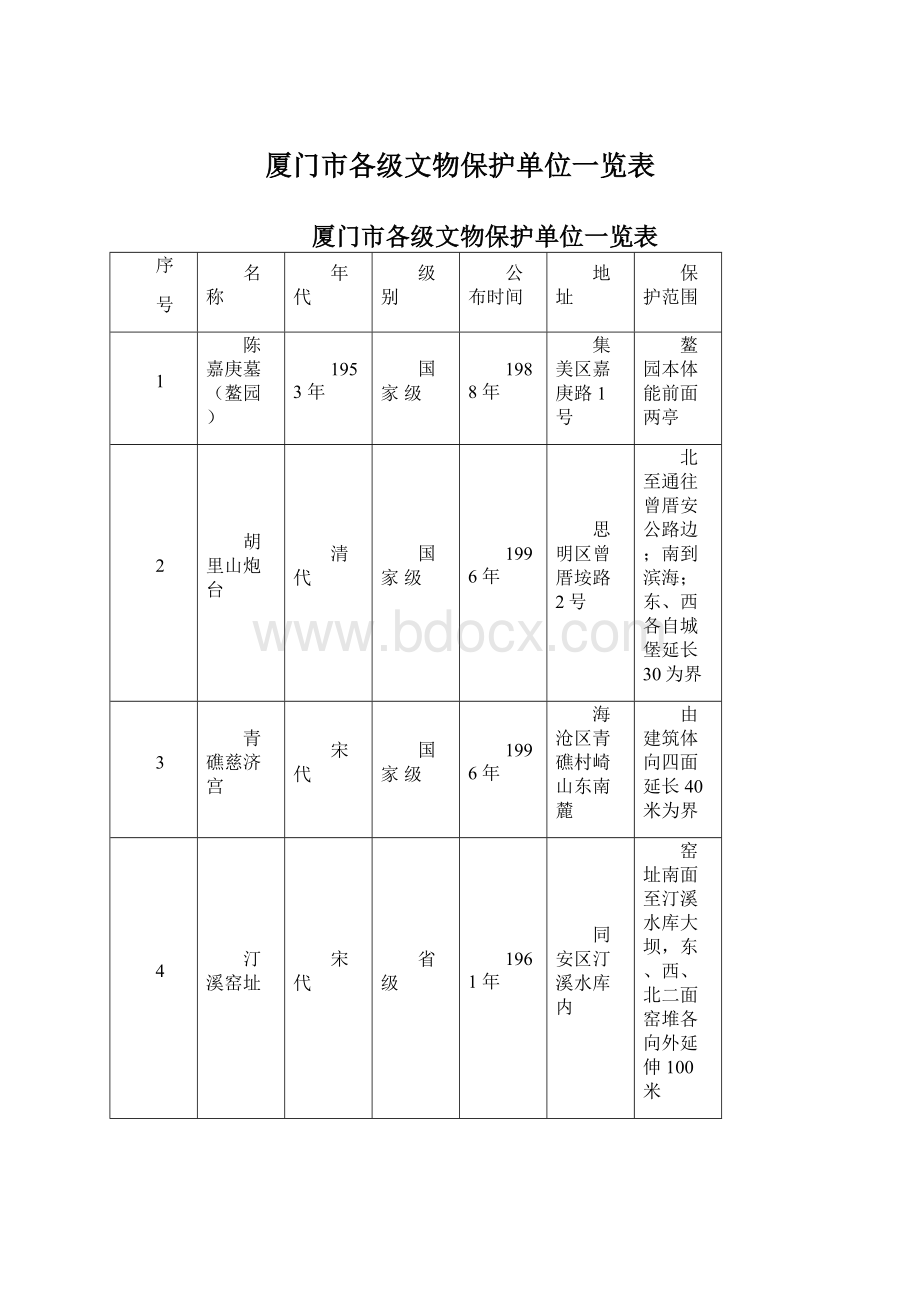 厦门市各级文物保护单位一览表.docx_第1页