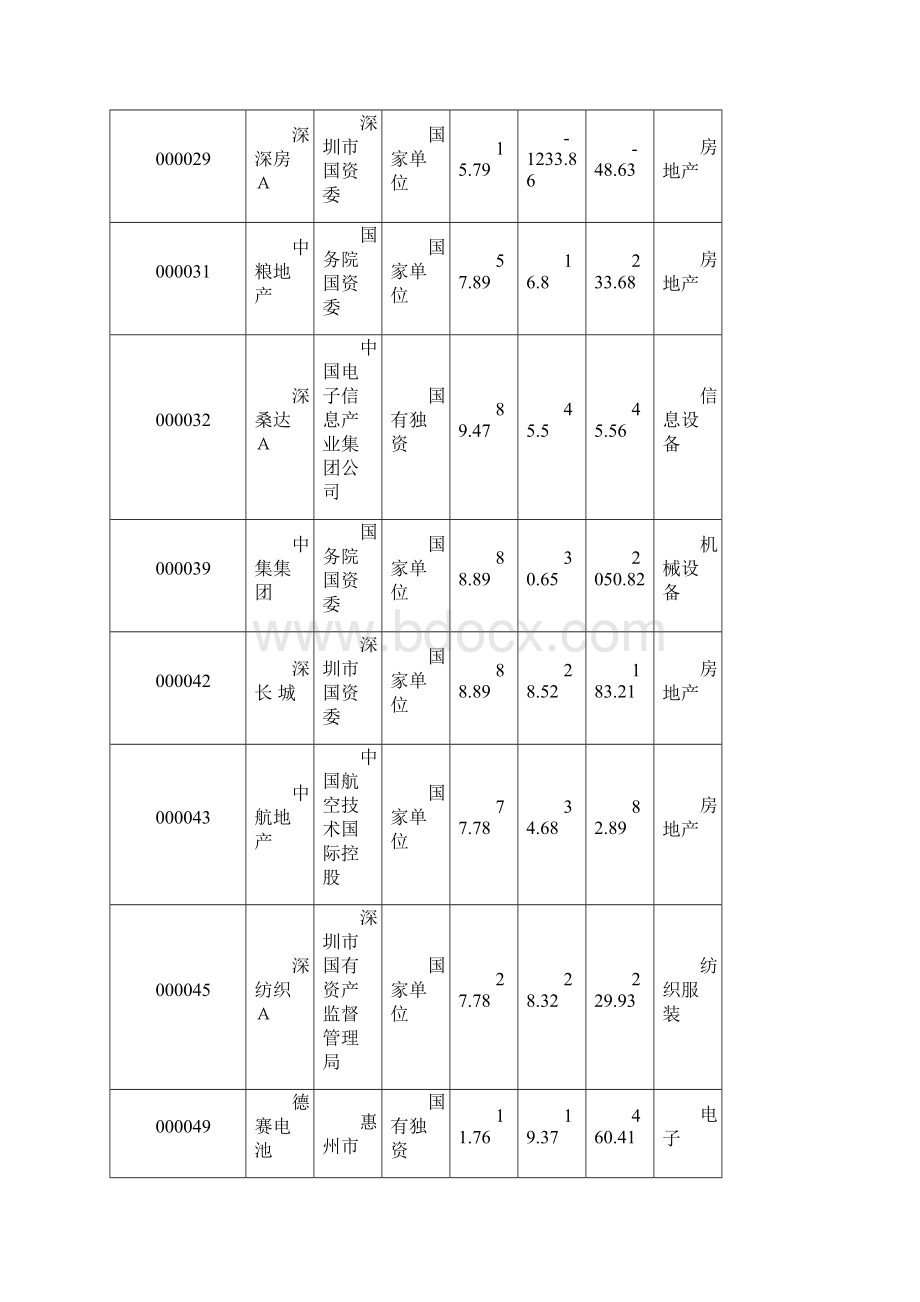 上市国企上市后分红及市场表现.docx_第3页