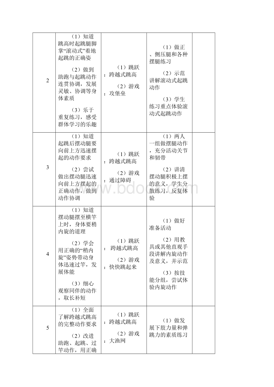 五年级第二学期跳跃教案.docx_第2页