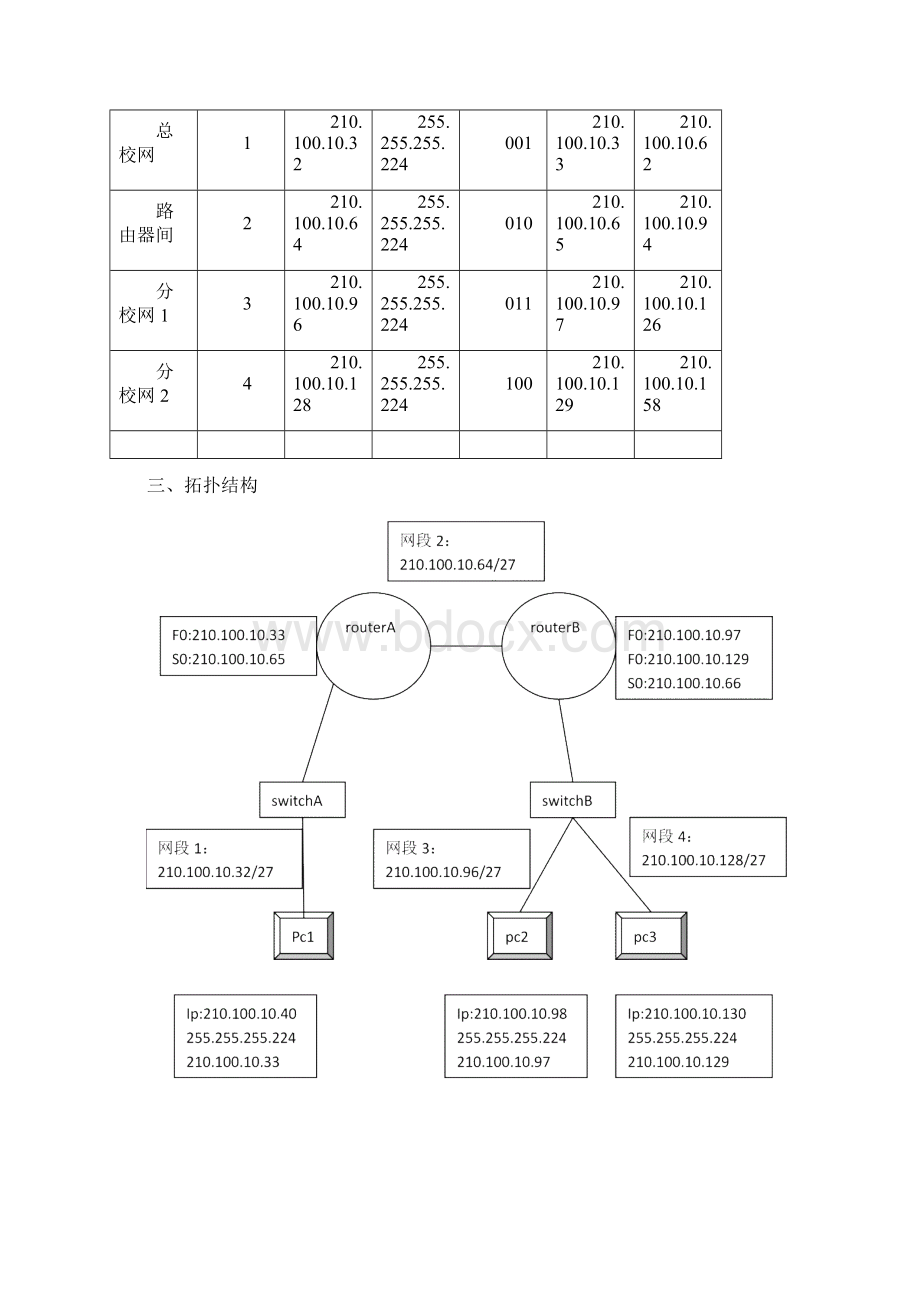 小型校园网的设计与组建实验报告.docx_第2页