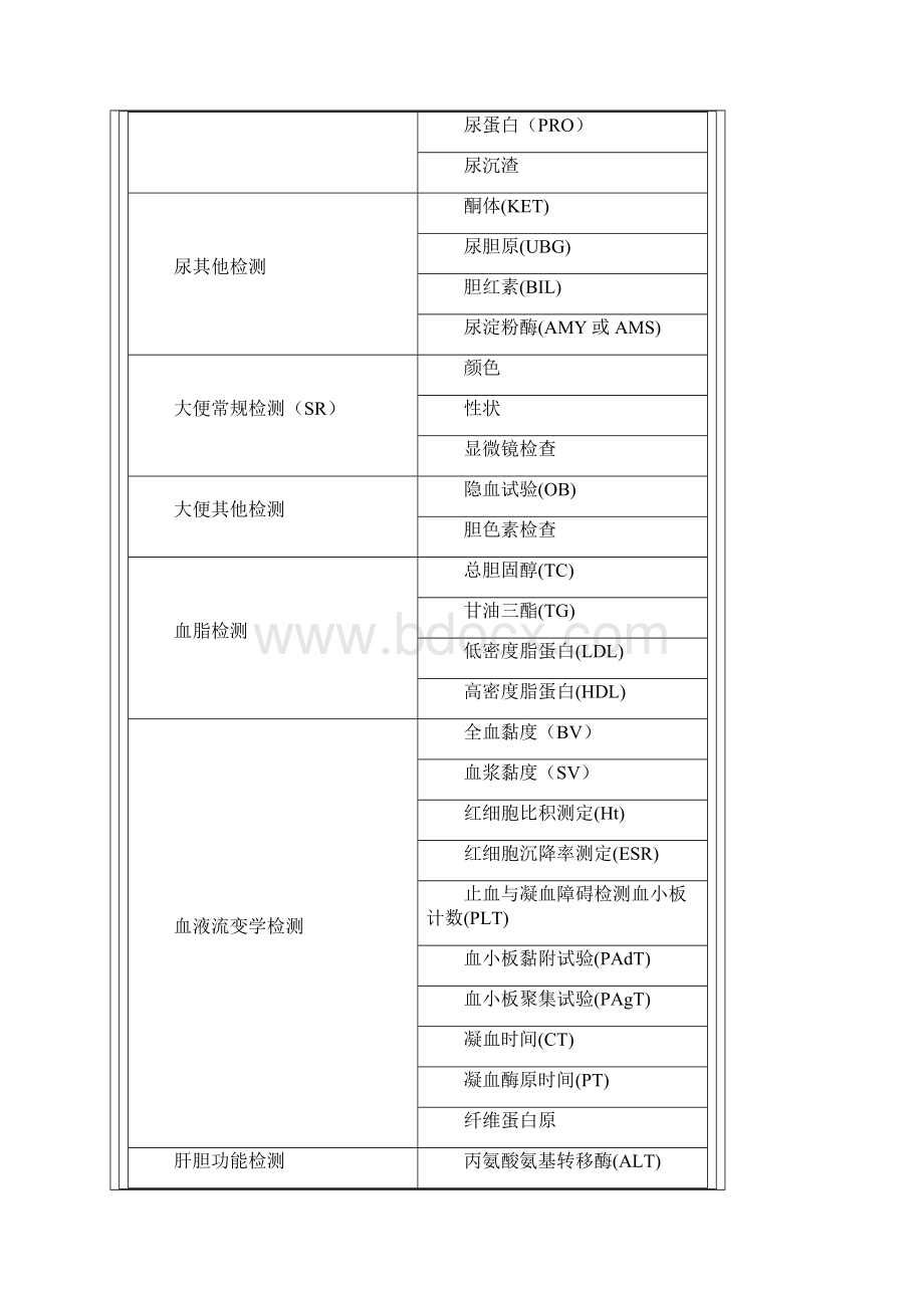 常见化验参考值及其意义讲解.docx_第3页