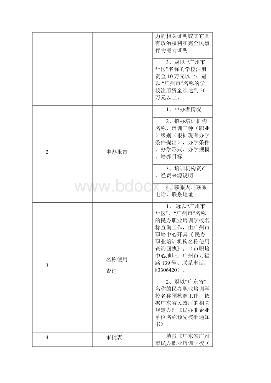 民办职业培训机构办学许可证核发含变更公办学校参与Word格式.docx_第3页