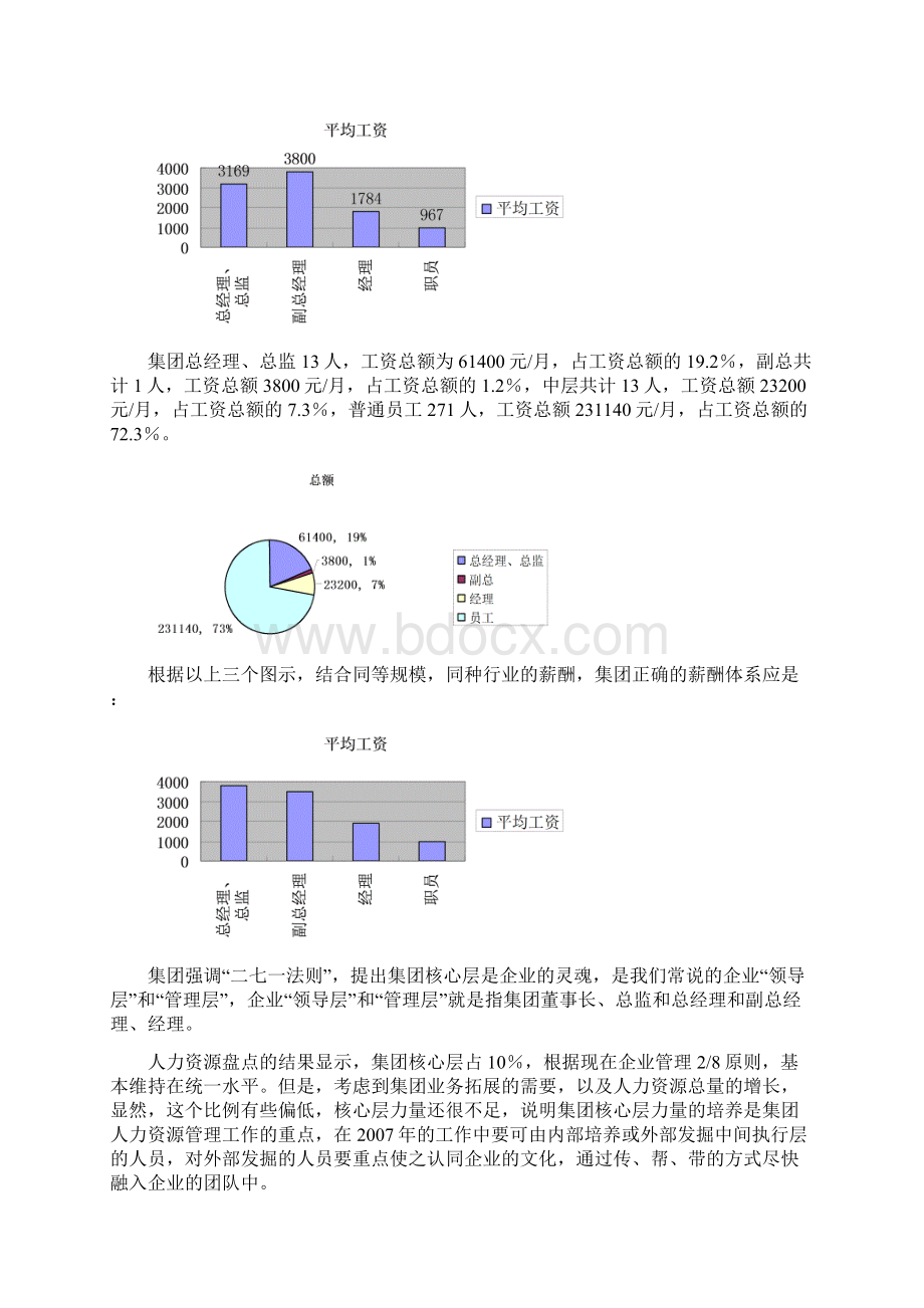 某集团人力资源诊断改正报告doc 14.docx_第3页