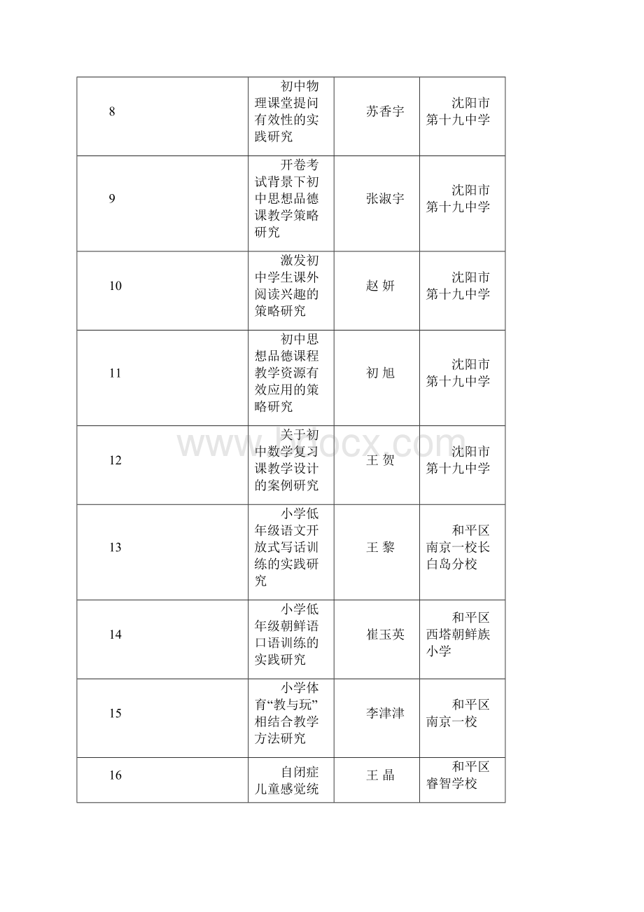 沈阳教育科学十三五规划度基础教育小课题立项Word文档下载推荐.docx_第2页