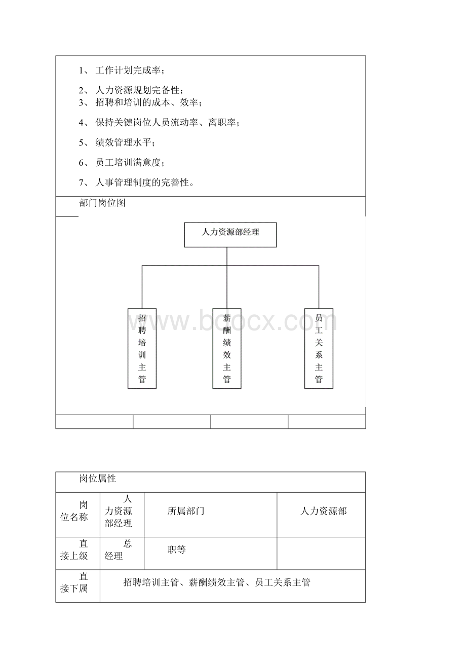 物业管理岗位说明书.docx_第2页