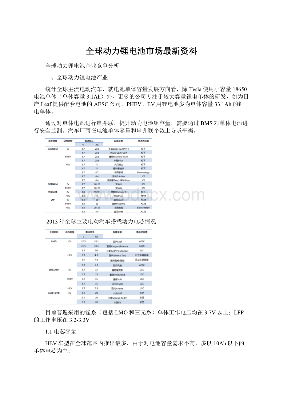 全球动力锂电池市场最新资料.docx