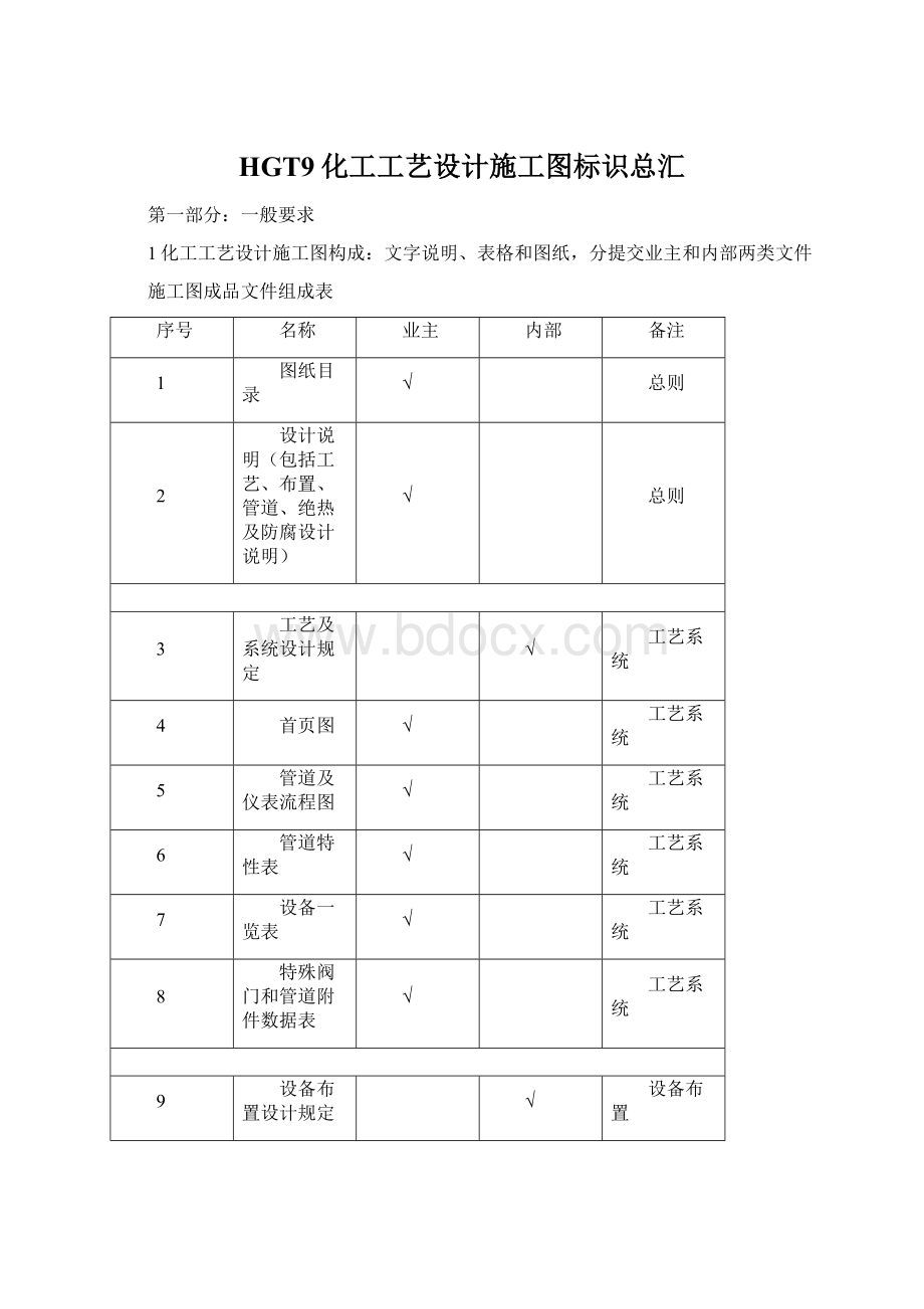 HGT9化工工艺设计施工图标识总汇.docx