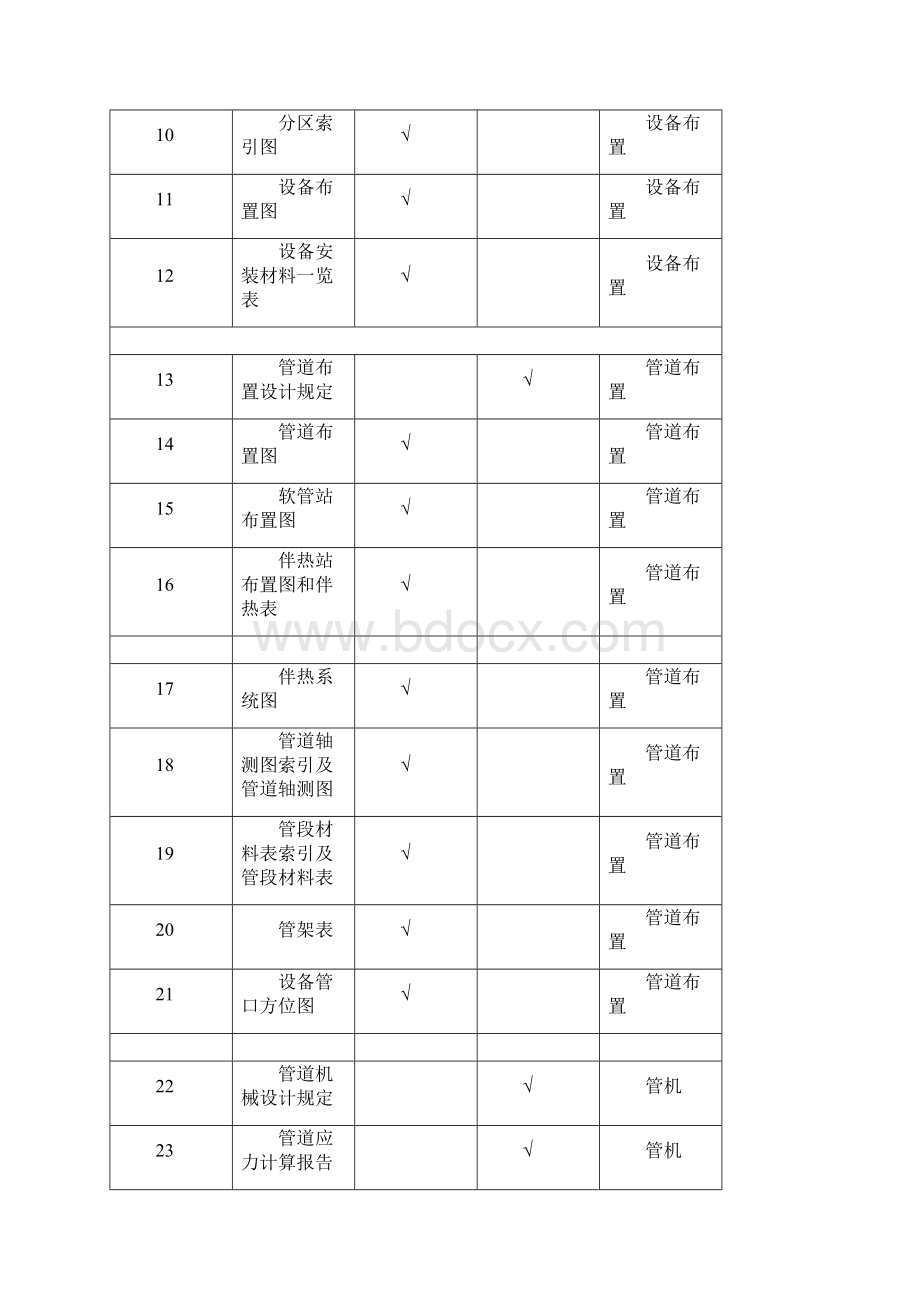 HGT9化工工艺设计施工图标识总汇.docx_第2页