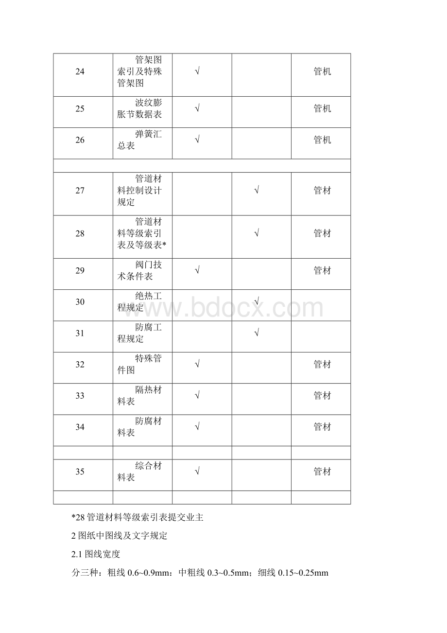 HGT9化工工艺设计施工图标识总汇.docx_第3页