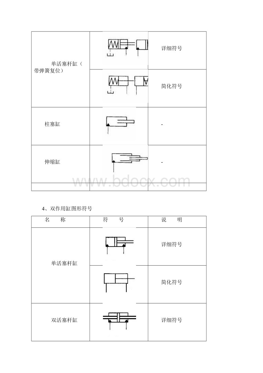 液压图形符号大全.docx_第3页