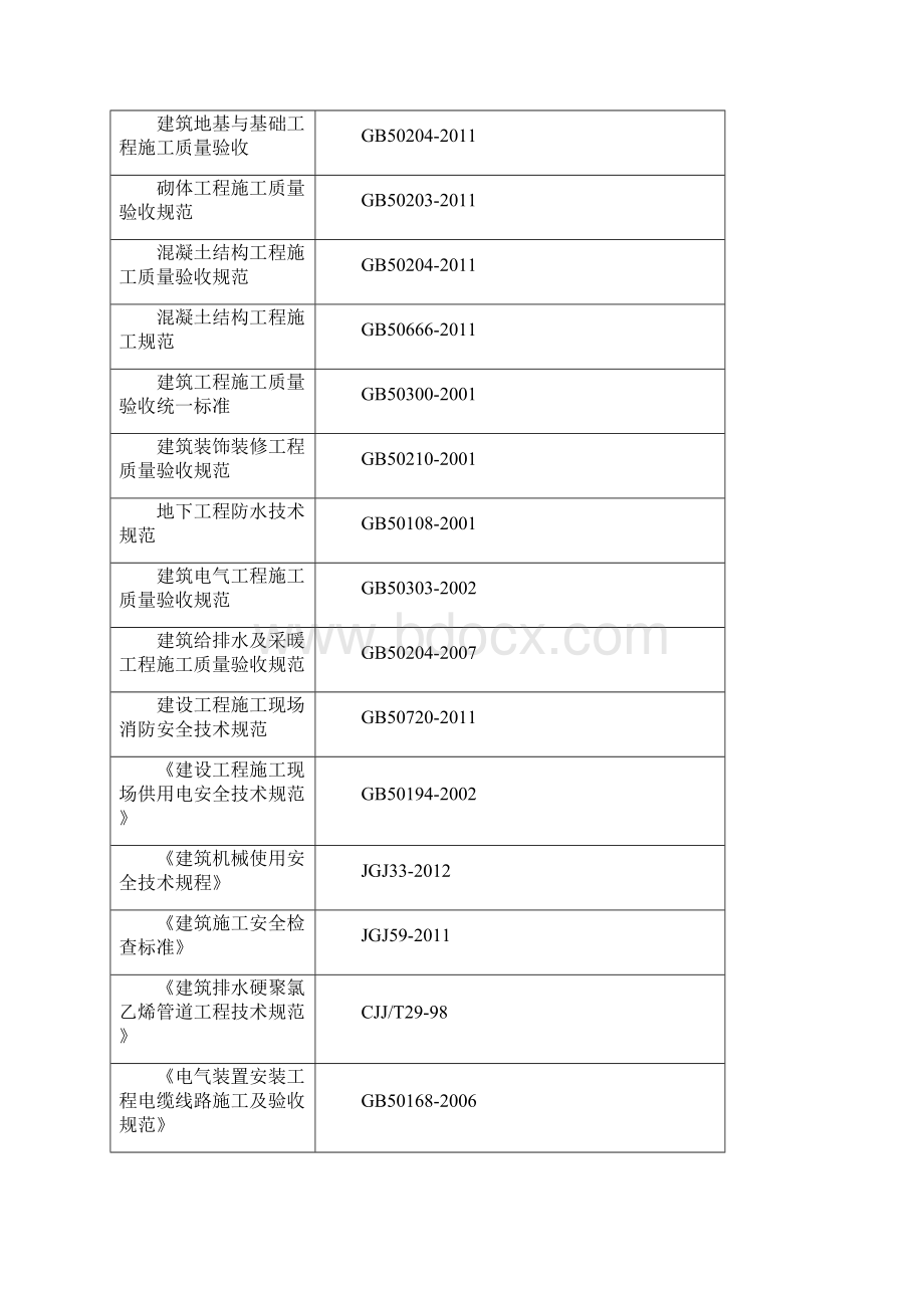 碧波三区吴中商城综合改造项目.docx_第3页