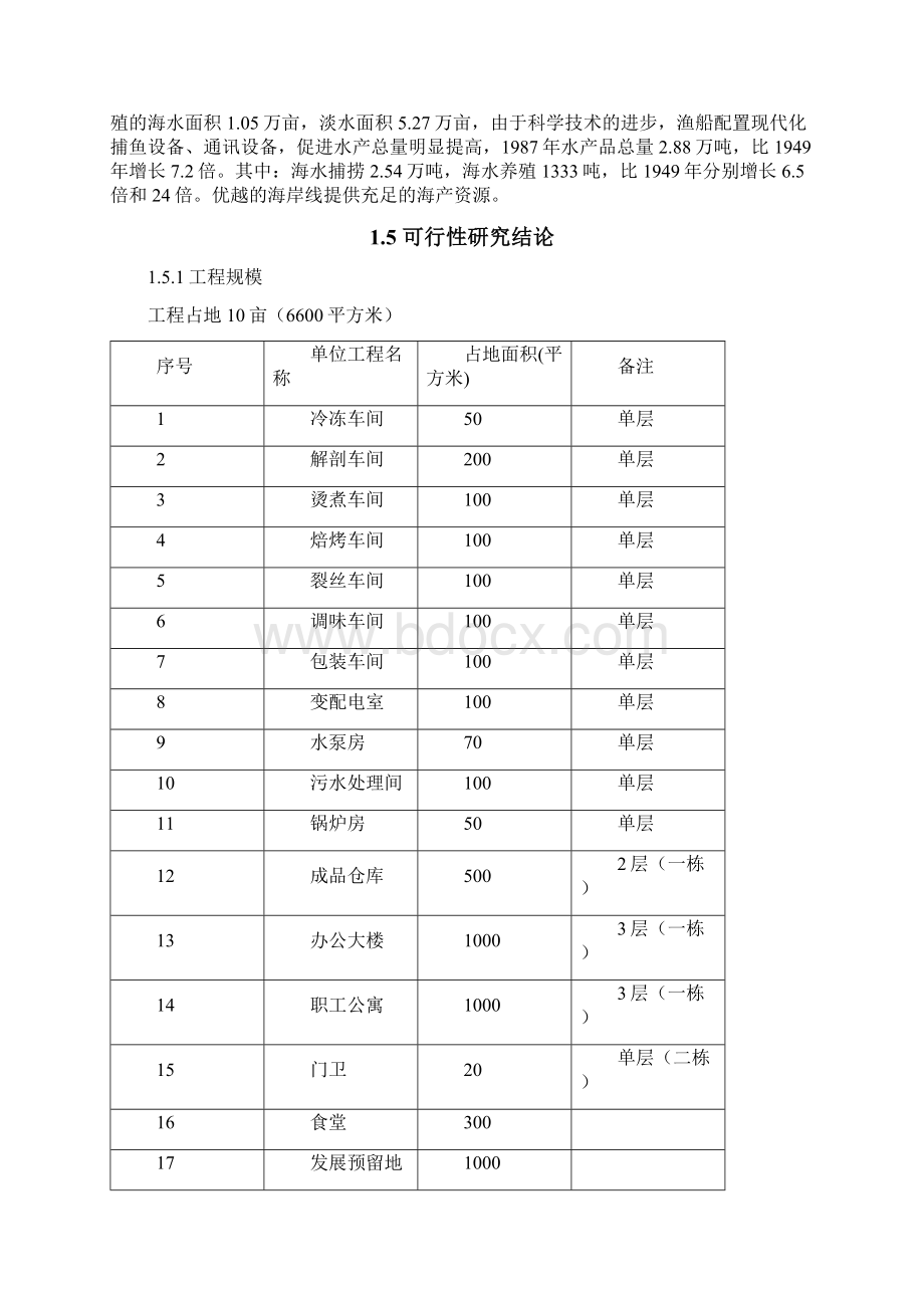 鱿鱼丝加工项目可行性研究报告Word文档下载推荐.docx_第2页