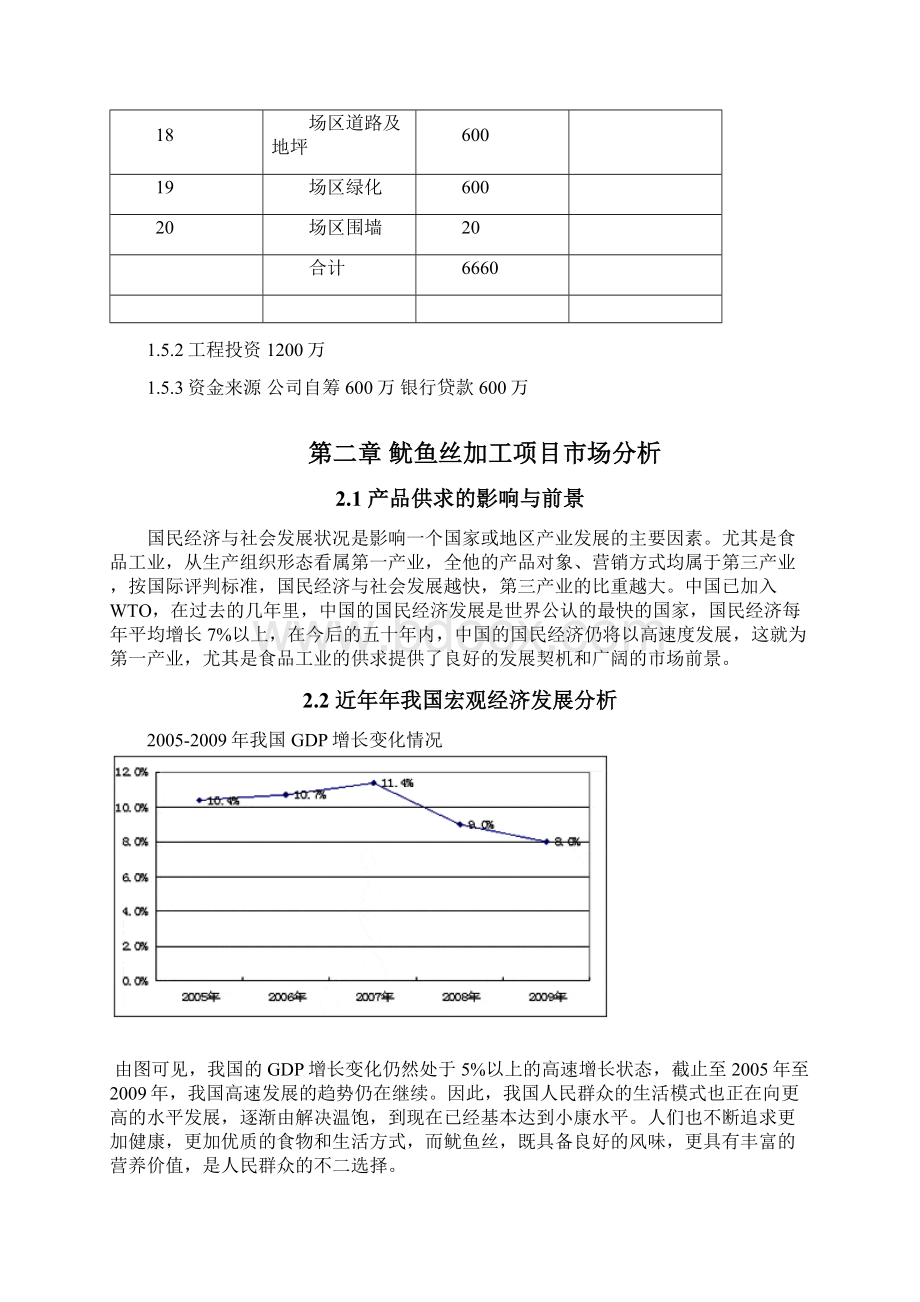 鱿鱼丝加工项目可行性研究报告Word文档下载推荐.docx_第3页