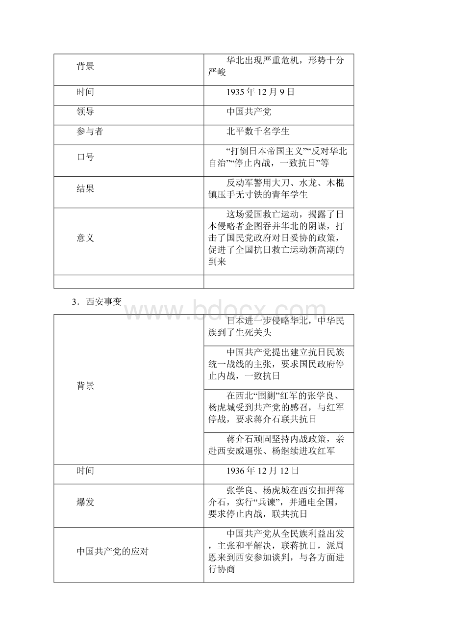 考点10 中华民族的抗日战争备战中考历史考点一遍过Word下载.docx_第2页