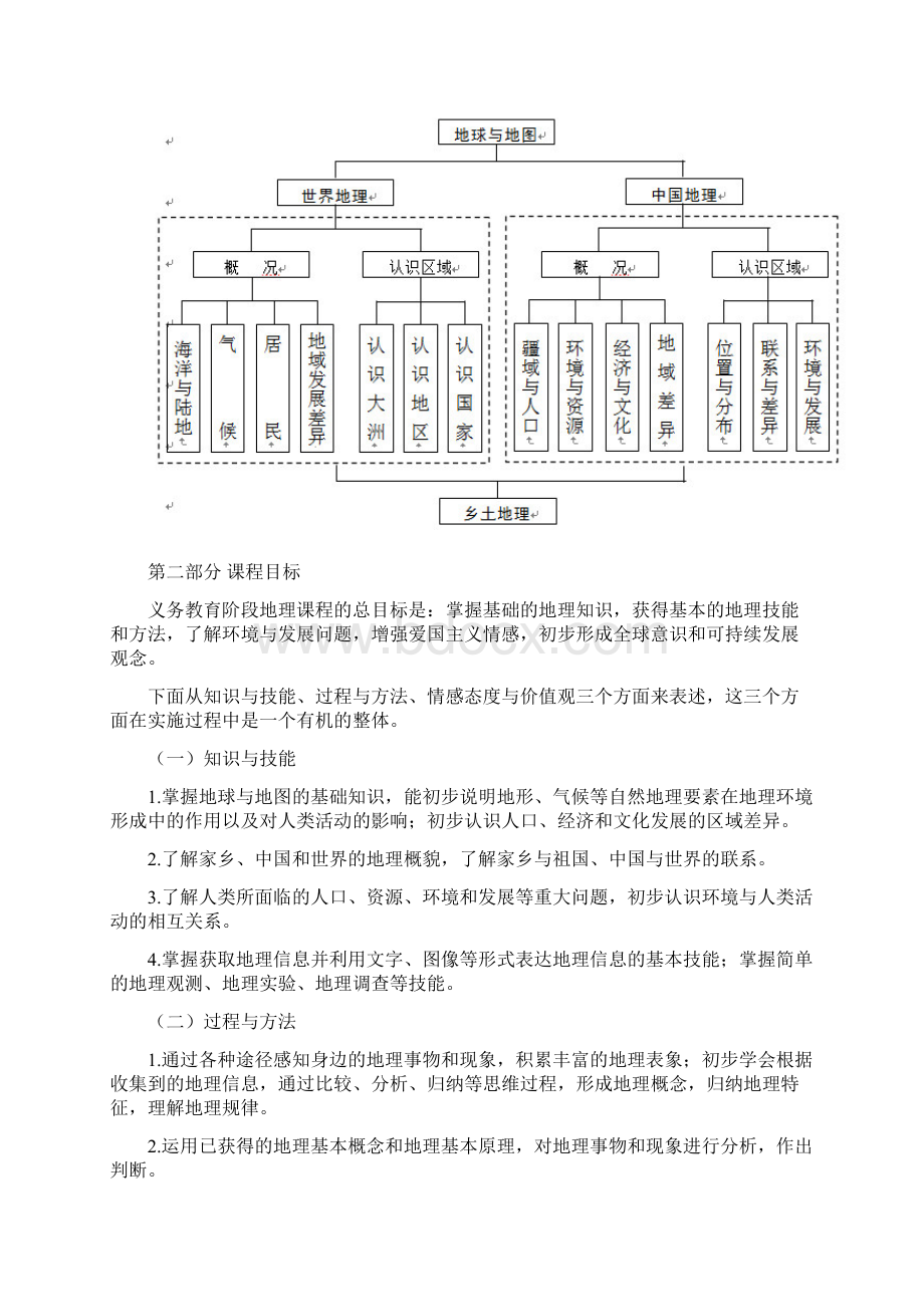 版新课程标准.docx_第3页