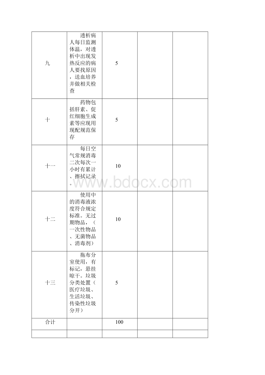 血透室院感管理检查表Word格式文档下载.docx_第3页