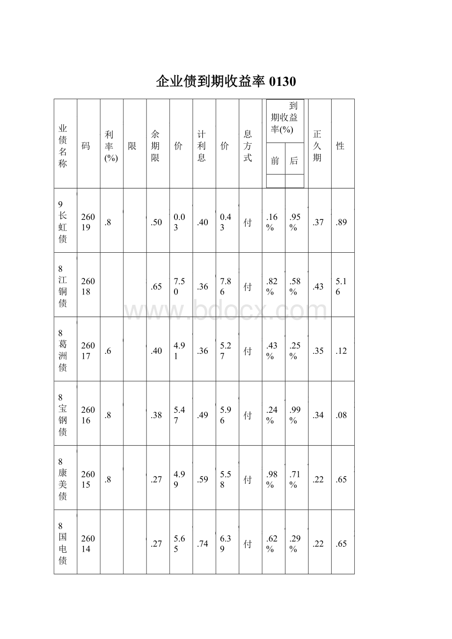 企业债到期收益率0130Word下载.docx_第1页