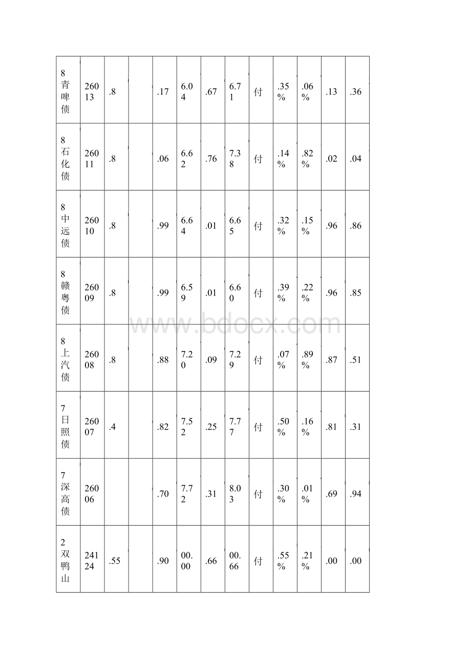 企业债到期收益率0130Word下载.docx_第2页