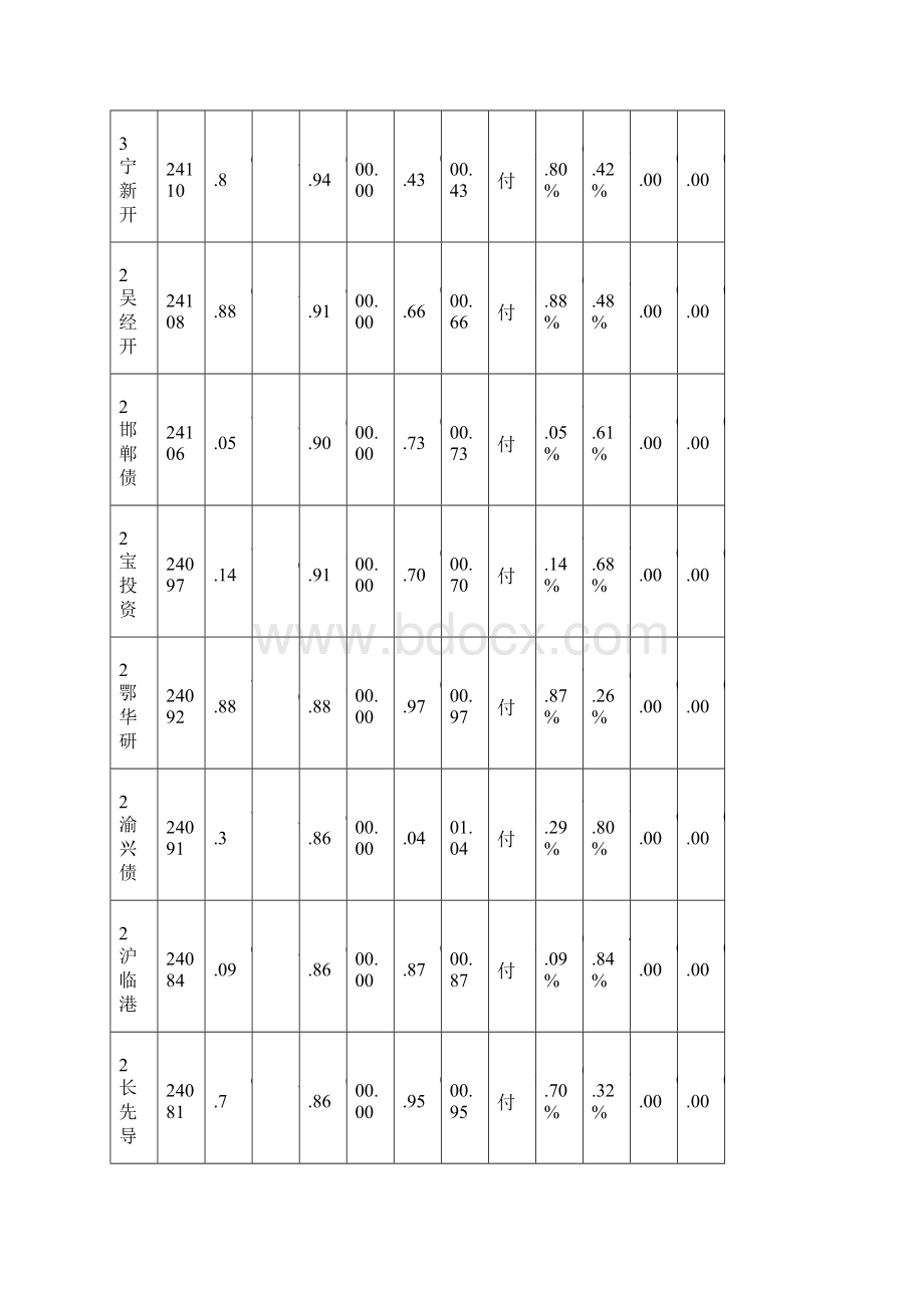 企业债到期收益率0130Word下载.docx_第3页