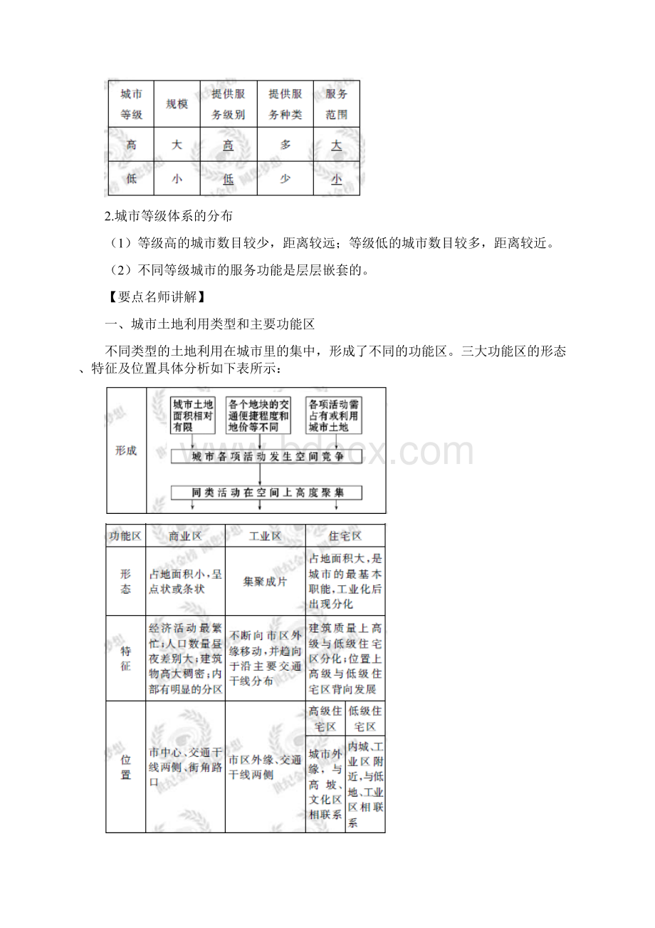 版一轮精品复习学案21城市内部空间不同等级城市的服务功能必修2Word文件下载.docx_第3页