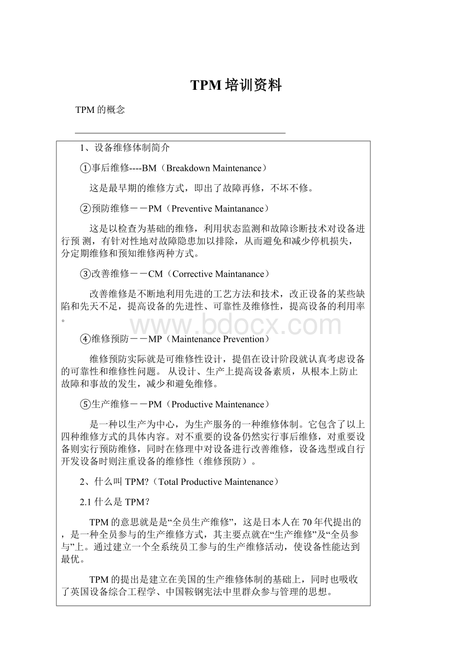 TPM培训资料文档格式.docx