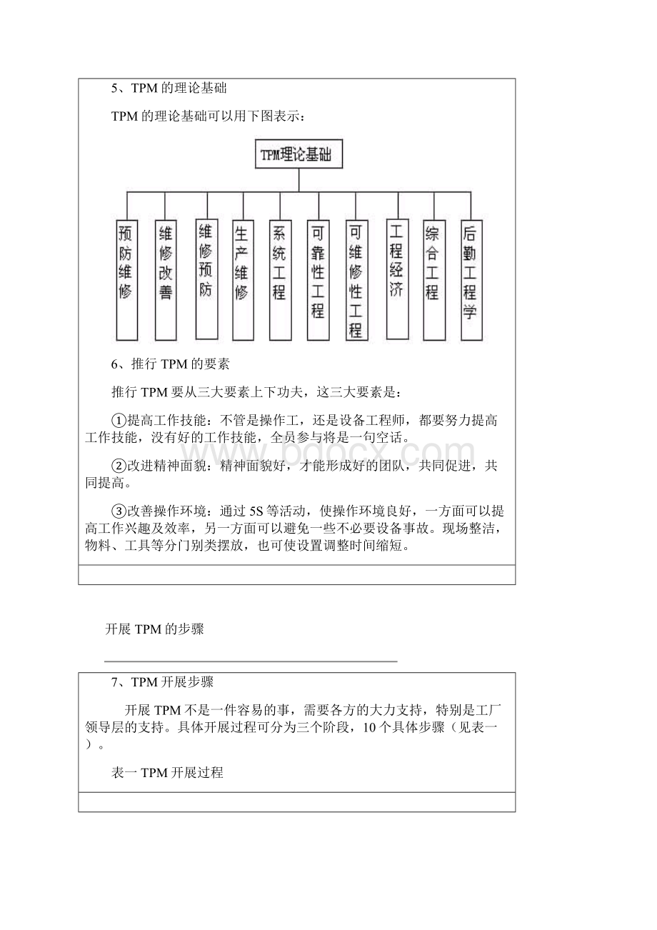 TPM培训资料.docx_第3页